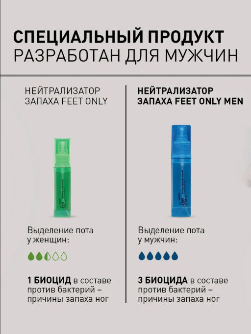 Salton Feet Only Men Нейтрализатор запаха для ног мужской 60 мл  фото 13