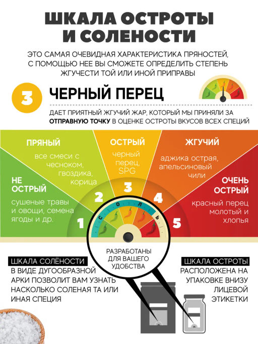 Аджика лайт