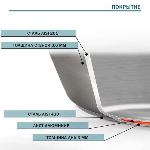 Сковорода Hanna Knövell, d=22 см, h=5.5 см, толщина стенки 0.6 мм, длина ручки 21.5 см, индукция, нержавеющая сталь