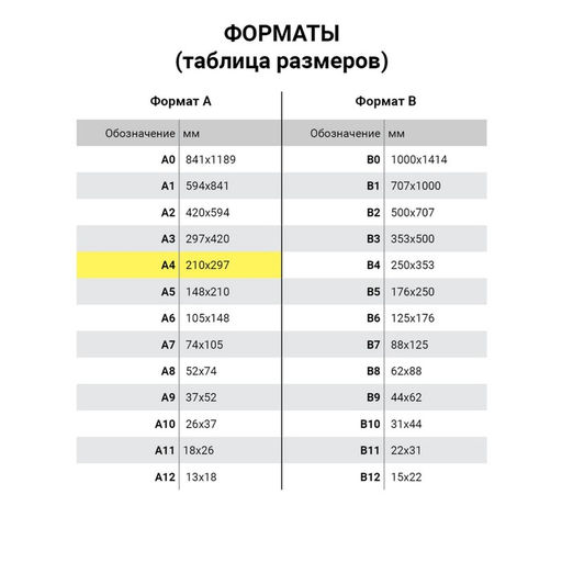 Цена за 5 шт. Бумага Снегурочка, А4, 500 листов, 80 г/м², белизна 146% CIE, класс C