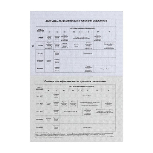 Цена за 3 шт. Прививочный сертификат