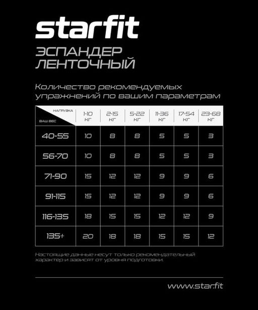 Эспандер ленточный для кросс-тренинга STARFIT ES-803 2-15 кг, 208х1,3 см, зеленый - Jogel фото 7