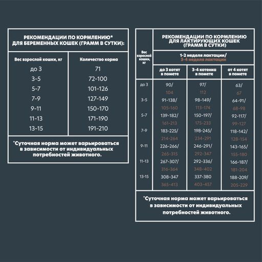 Скидка 30% АльфаПет Суперпремиум Сухой полнорационный корм цыпленок для котят и беременных кошек 400 - AlphaPet фото 7