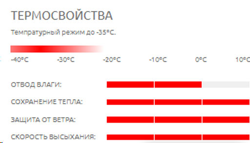 Термофутболка детская ACTIVE -35. - Comazo фото 3