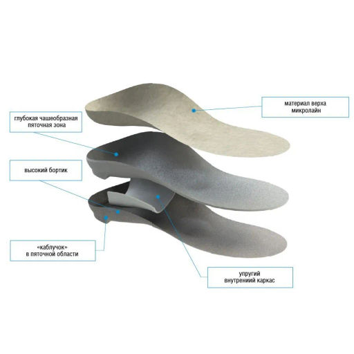 Стелька ортопедическая мужская женская каркасная с высокими бортиками при заваливании стопы, плоскос - Talus фото 5