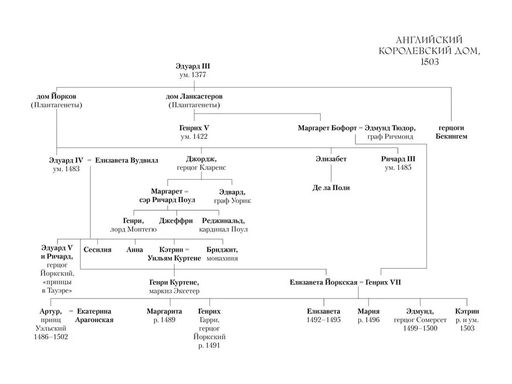 По милости короля. Роман о Генрихе VIII. Уэйр Э. - Азбука фото 2