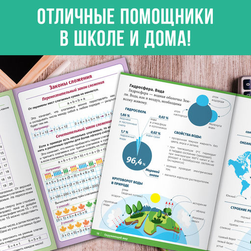 Набор «Сборники шпаргалок для начальной школы», 4 книги, 7+