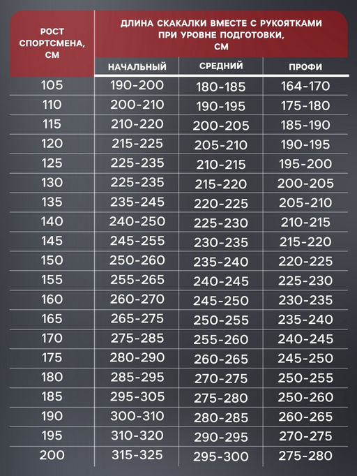 Скакалка спортивная ONLYTOP, 2.8 м, регулируемая, скоростная, с подшипником, чёрная, красная