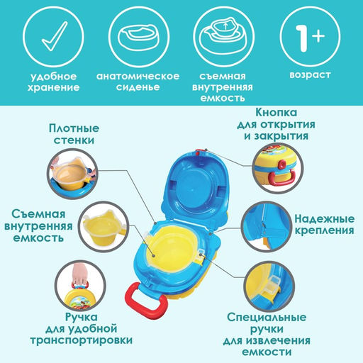 Горшок детский дорожный, накладка на унитаз, складной, цвет желтый/синий - Крошка я фото 2