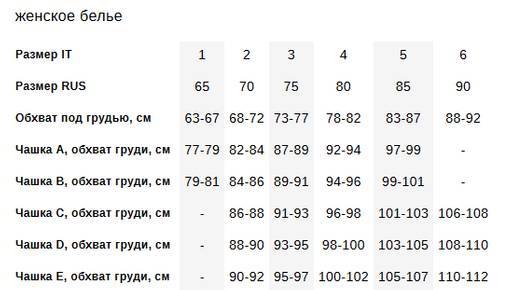 Бюст Innamore Basic Lace пуш-ап ICD 10181