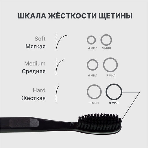 PresiDENT Щетка зубная жесткая Smokers 9 мил /на блистере