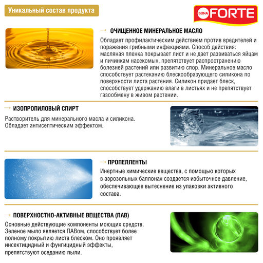 Аэрозоль блеск для листьев "Bona Forte" баллон 300мл