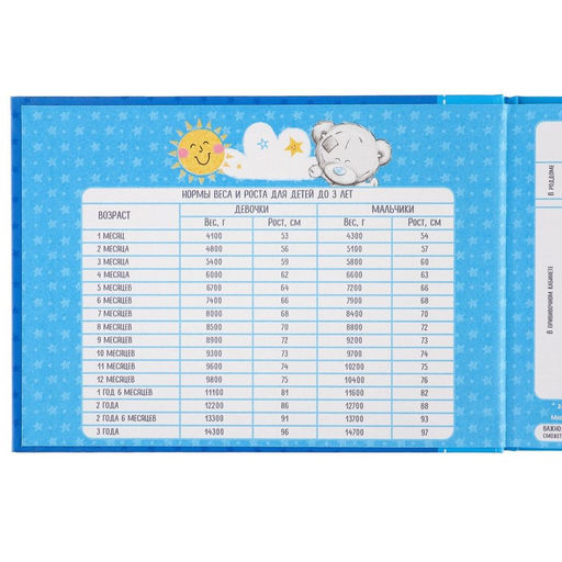 Медицинская карта «История развития ребёнка», Me To You, 40 листов