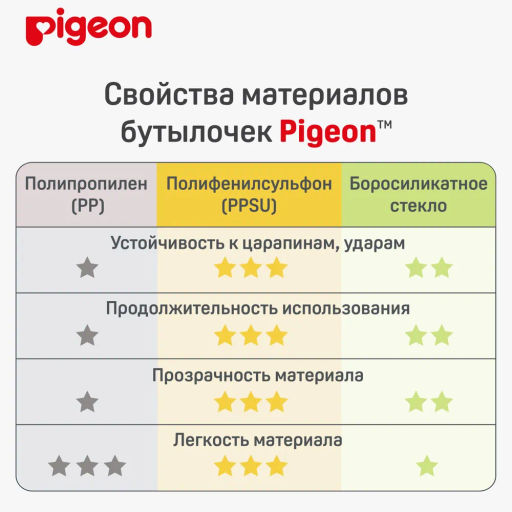 PIGEON Бутылочка для кормления из премиального пластика 160мл, PPSU  фото 11