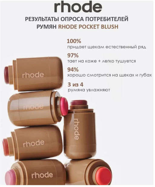 Кремовая румяна для лица Rhode - Buro фото 4