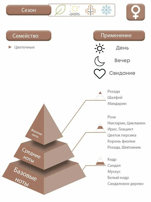 Burberry: Weekend for women 30ml