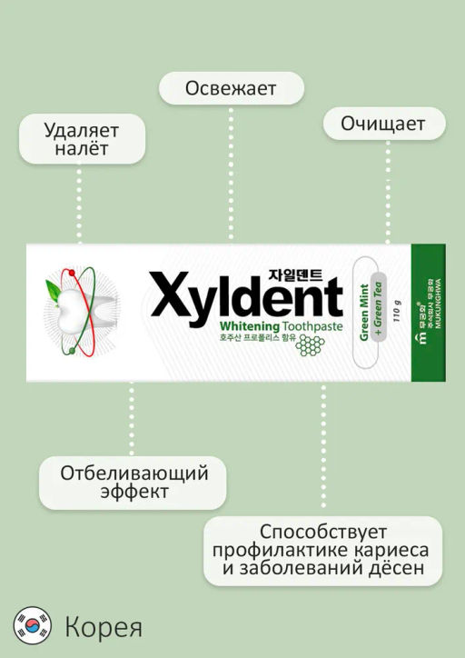 MUKUNGHWA Отбеливающая зубная паста Xyldent «Зелёный чай и прополис» (гелевая) 110 г  фото 2