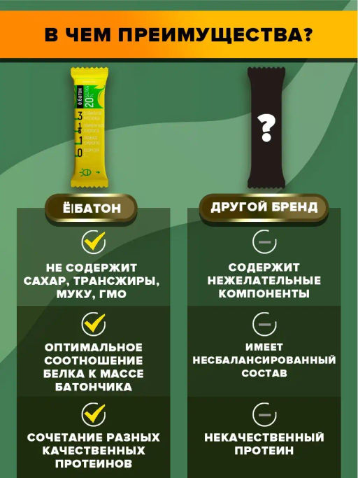 Ёбатон батончик 0,050 г лимонник в глазури - Ебатон фото 3
