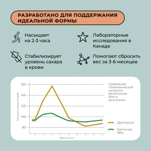 Цена за 16 штук. Батончик протеиновый Bite Кокос 50г - Take a Bite фото 6