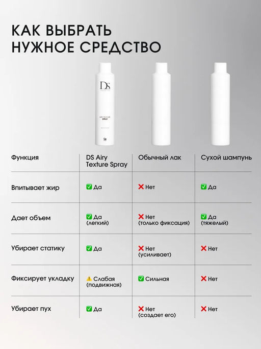 DS Текстурирующий лосьон-спрей Airy Texture Spray 300 мл - Sim sensitive фото 9