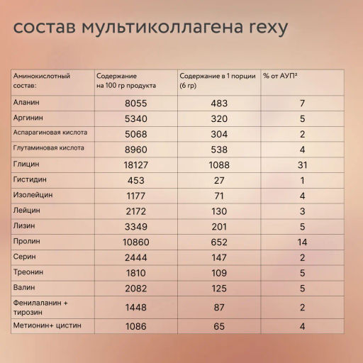 Мультиколлаген пептидный CHOCO LIFE со вкусом шоколада Rexy 180г - Proteinrex фото 2