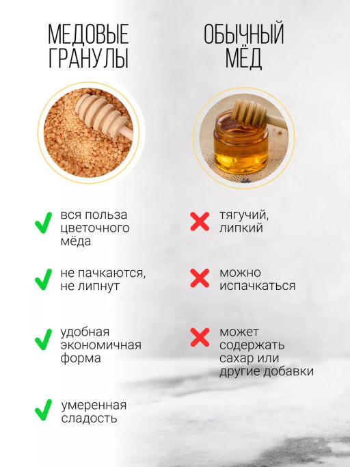 Медовые гранулы гречишные 230г (состав: мёд натуральный, глюкоза)