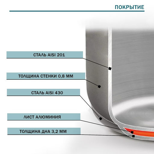 Кастрюля Hanna Knövell, 11 л, d=28 см, h=18 см, толщина стенки 0.8 мм, с крышкой, капсульное дно, индукция, нержавеющая сталь, хромированная