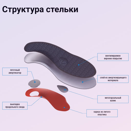 Стельки ортопедические каркасные с вентилируемым покрытием для летней, повседневной и спортивной обу - Talus фото 7