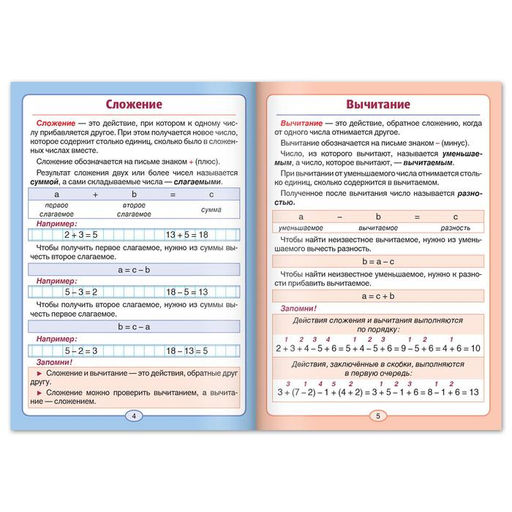 Шпаргалки для 14 кл. набор Основы математики 6 шт. - Буква-Ленд фото 2