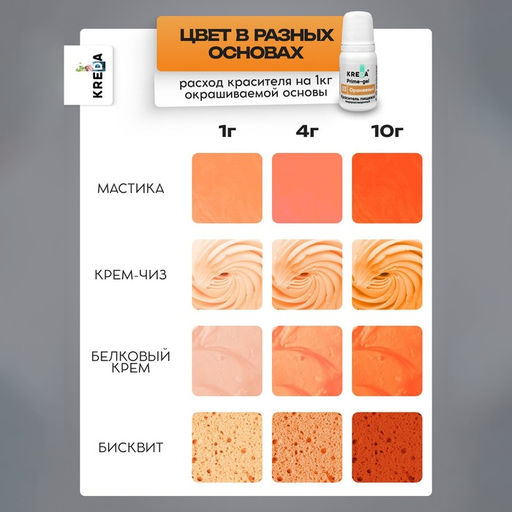 Цена за 2 шт. Краситель пищевой Prime-gel, водорастворимый, оранжевый, 10 мл