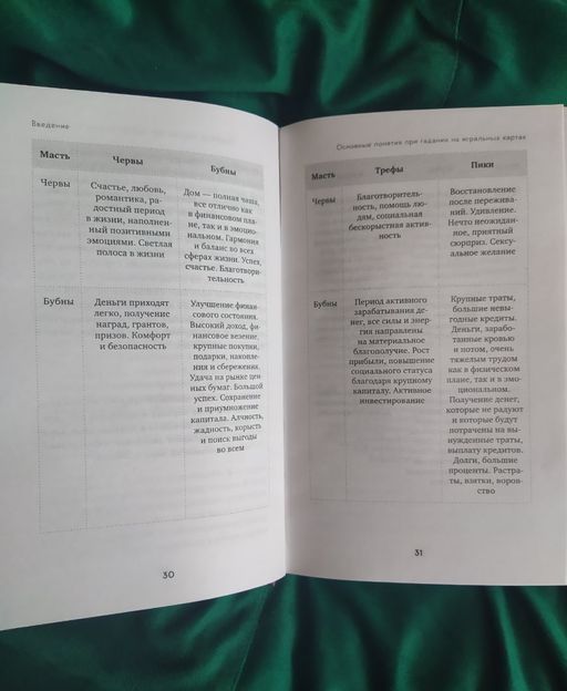 Гадание на игральных картах. Как предсказывать будущее на колоде из 36 карт