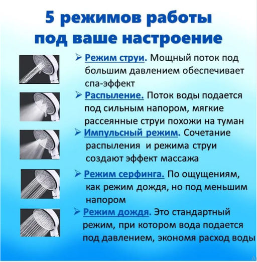 Лейка для душа 5 РЕЖИМОВ с фильтром, черный - Family фото 6