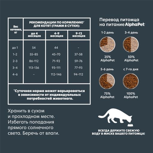 Скидка 30% АльфаПет Суперпремиум Сухой полнорационный корм цыпленок для котят и беременных кошек 400 - AlphaPet фото 6