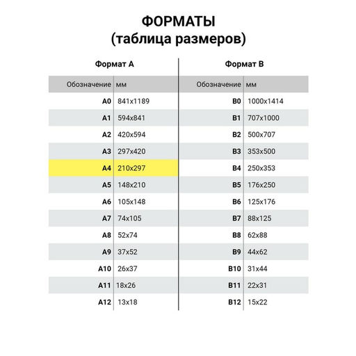 Цена за 5 шт. Бумага SvetoCopy, А4, 500 листов, 80 г/м², белизна 146% CIE, класс C
