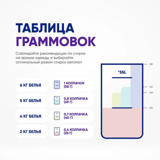 Attack BioEX Strong Жидкое средство для стирки с ярким мятно-трав ароматом, против неприят зап 0,9кг  фото 8