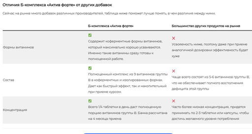 Б-комплекс Актив Форте