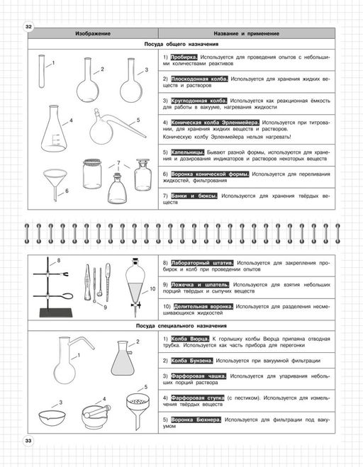 Химия: 8-11 классы