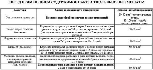 Удобрение "Для овощей" с кремнемагом 1кг ПАБ