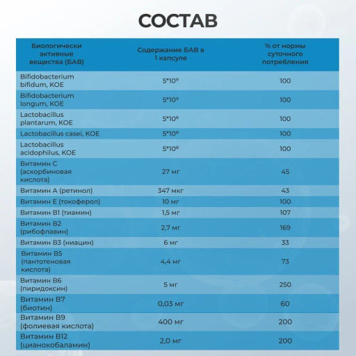 Бад Бифидобаланс, комплекс пробиотиков Алфит Плюс 1808  фото 5