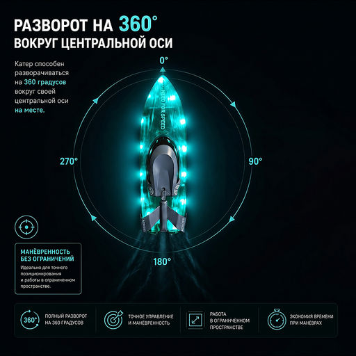 Лодка "Водный страж", р/у, 27MHz, в коробке