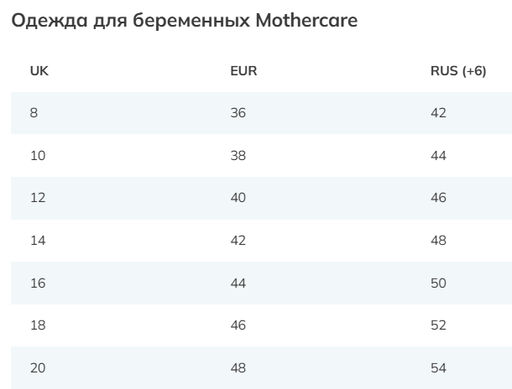 Mothercare / Платье в полоску для беременных  фото 2