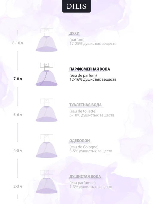 Dilis SENTI SOAR Парфюмерная вода для женщин 50 мл  фото 5
