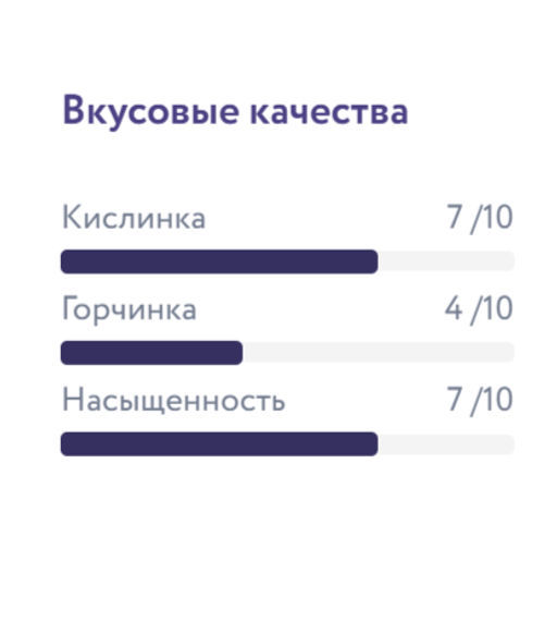 Кения Маганжо анаэробный Свежеобжаренный кофе, 500гр