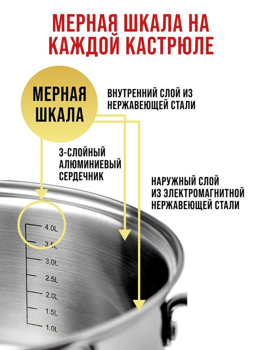 24037 Кастрюля 3,8л ст/кр 7-ми слойное дно МВ(х12)