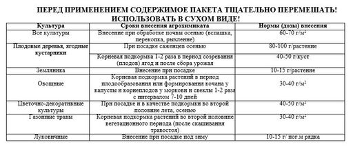 Компл. мин. удобр. с кремнемагом Осеннее 1кг - Дача удачи фото 3