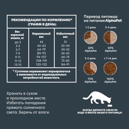 Скидка 15% АльфаПет ВАУ Суперпремиум Сухой полнорационный корм индюшка,потрошки для взрослых стерилизованных кошек и котов 750г - AlphaPet фото 6