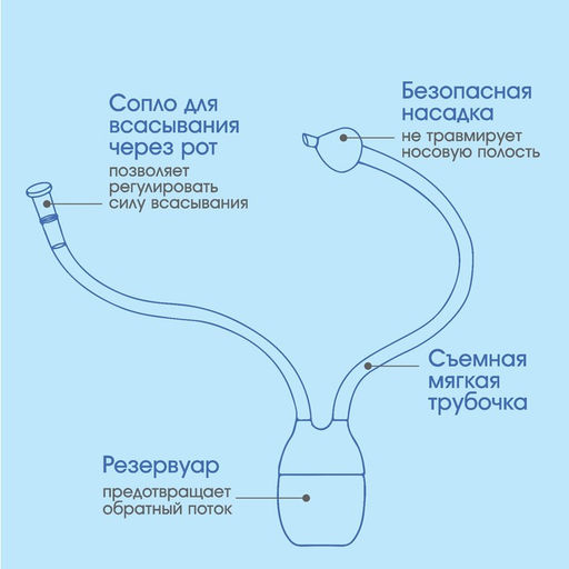 Детский назальный аспиратор «Мишка», красный