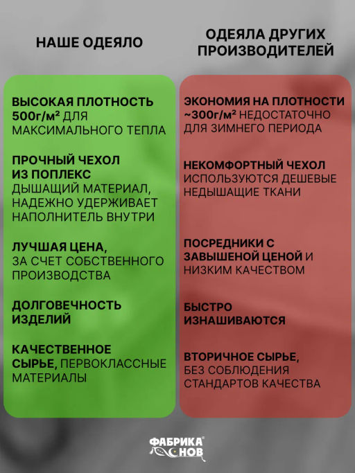 Одеяло Лебединая Нежность зимнее поплекс Евро