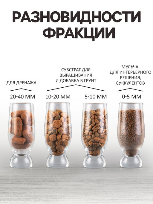 Цена за 2 шт. Дренаж Керамзит «Рецепты Дедушки Никиты» фр 10-20, 1 л