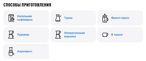 Кофе Перу Альто Пириас